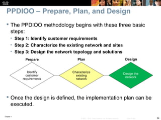 Chapter 1
34© 2007 – 2010, Cisco Systems, Inc. All rights reserved. Cisco Public
PPDIOO – Prepare, Plan, and Design
 The PPDIOO methodology begins with these three basic
steps:
• Step 1: Identify customer requirements
• Step 2: Characterize the existing network and sites
• Step 3: Design the network topology and solutions
 Once the design is defined, the implementation plan can be
executed.
Identify
customer
requirements
Design the
network
Characterize
existing
network
Prepare Plan Design
 
