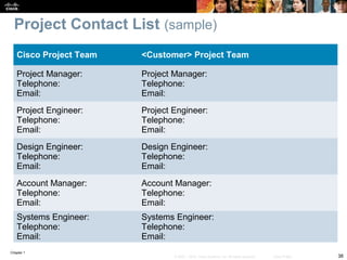 Chapter 1
38© 2007 – 2010, Cisco Systems, Inc. All rights reserved. Cisco Public
Project Contact List (sample)
Cisco Project Team <Customer> Project Team
Project Manager:
Telephone:
Email:
Project Manager:
Telephone:
Email:
Project Engineer:
Telephone:
Email:
Project Engineer:
Telephone:
Email:
Design Engineer:
Telephone:
Email:
Design Engineer:
Telephone:
Email:
Account Manager:
Telephone:
Email:
Account Manager:
Telephone:
Email:
Systems Engineer:
Telephone:
Email:
Systems Engineer:
Telephone:
Email:
 
