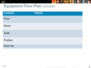 Chapter 1
39© 2007 – 2010, Cisco Systems, Inc. All rights reserved. Cisco Public
Equipment Floor Plan (sample)
Location Details
Floor
Room
Suite
Position
Rack No.
 