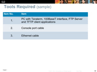 Chapter 1
40© 2007 – 2010, Cisco Systems, Inc. All rights reserved. Cisco Public
Tools Required (sample)
Item No. Item
1.
PC with Teraterm, 100BaseT interface, FTP Server
and TFTP client applications
2. Console port cable
3. Ethernet cable
 