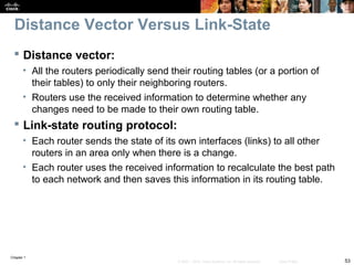 Chapter 1
53© 2007 – 2010, Cisco Systems, Inc. All rights reserved. Cisco Public
Distance Vector Versus Link-State
 Distance vector:
• All the routers periodically send their routing tables (or a portion of
their tables) to only their neighboring routers.
• Routers use the received information to determine whether any
changes need to be made to their own routing table.
 Link-state routing protocol:
• Each router sends the state of its own interfaces (links) to all other
routers in an area only when there is a change.
• Each router uses the received information to recalculate the best path
to each network and then saves this information in its routing table.
 