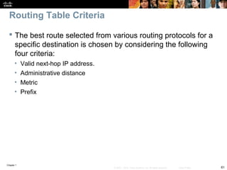 Chapter 1
61© 2007 – 2010, Cisco Systems, Inc. All rights reserved. Cisco Public
Routing Table Criteria
 The best route selected from various routing protocols for a
specific destination is chosen by considering the following
four criteria:
• Valid next-hop IP address.
• Administrative distance
• Metric
• Prefix
 