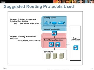 Chapter 1
67© 2007 – 2010, Cisco Systems, Inc. All rights reserved. Cisco Public
Suggested Routing Protocols Used
Building Access
Building Distribution
Core (Campus backbone)
Server Farm
Edge
Distribution
RIPv2, OSPF, EIGRP, Static routes
OSPF, EIGRP, IS-IS and BGP
Between Building Access and
Building Distribution:
Between Building Distribution
and Core:
 
