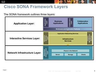 Chapter 1
8© 2007 – 2010, Cisco Systems, Inc. All rights reserved. Cisco Public
Cisco SONA Framework Layers
The SONA framework outlines three layers:
Application Layer:
Interactive Services Layer:
Network Infrastructure Layer:
 