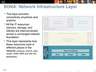 Chapter 1
9© 2007 – 2010, Cisco Systems, Inc. All rights reserved. Cisco Public
SONA: Network Infrastructure Layer
 This layer provides
connectivity anywhere and
anytime.
 All the IT resources
(servers, storage, and
clients) are interconnected
across a converged network
foundation.
 This layer represents how
these resources exist in
different places in the
network (campus, branch, data
center, WAN, MAN and with the
teleworker).
 