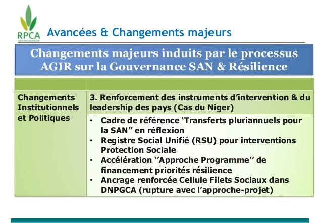 Avancées & Changements majeurs
Changements majeurs induits par le processus
AGIR sur la Gouvernance SAN & Résilience
Chang...