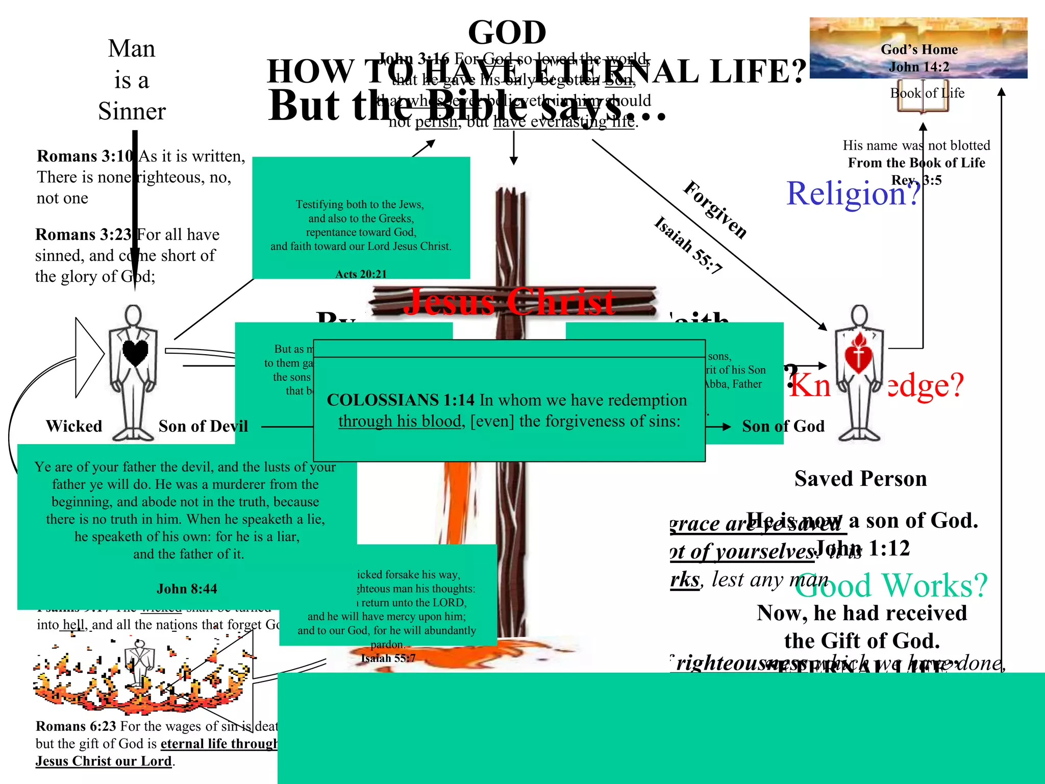 Sin And Salvation: A Final Plea - mbbdux3