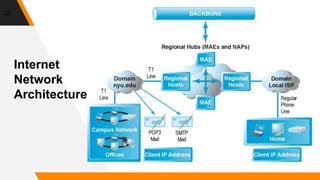 E-Commerce Infrastructures | PPTX