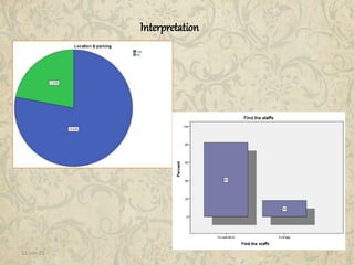 11-Jan-15 17
Interpretation
 