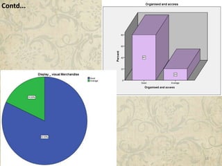 11-Jan-15 18
Contd...
 
