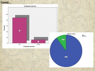 11-Jan-15 19
Contd...
 