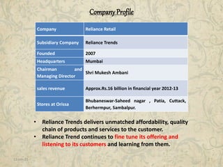 11-Jan-15 2
Company Profile
Company Reliance Retail
Subsidiary Company Reliance Trends
Founded 2007
Headquarters Mumbai
Chairman and
Managing Director
Shri Mukesh Ambani
sales revenue Approx.Rs.16 billion in financial year 2012-13
Stores at Orissa
Bhubaneswar-Saheed nagar , Patia, Cuttack,
Berhermpur, Sambalpur.
• Reliance Trends delivers unmatched affordability, quality
chain of products and services to the customer.
• Reliance Trend continues to fine tune its offering and
listening to its customers and learning from them.
 