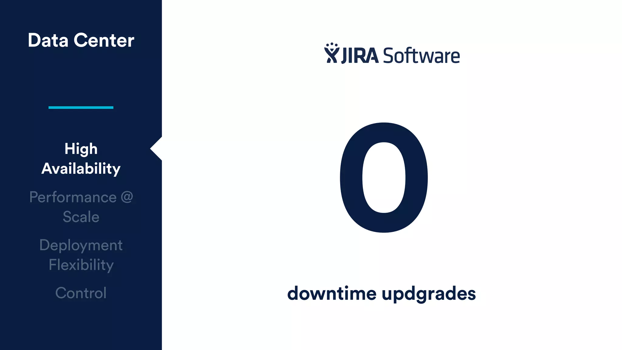 Data Center
High
Availability
Performance @
Scale
Deployment
Flexibility
Control
0downtime updgrades
 