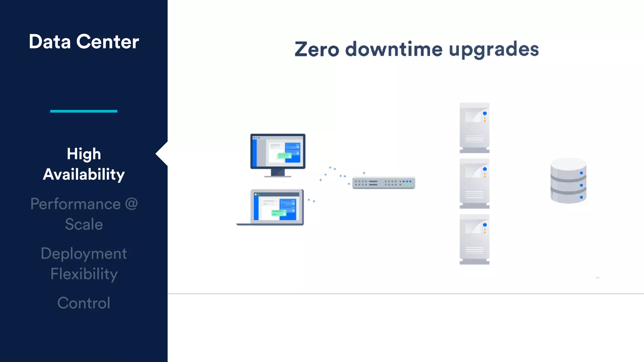 Data Center
High
Availability
Performance @
Scale
Deployment
Flexibility
Control
JIRA Software Zero Downtime Upgrade
 