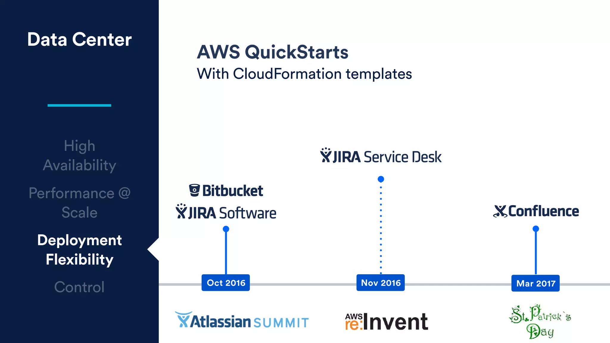 Data Center
High
Availability
Performance @
Scale
Deployment
Flexibility
Control
AWS QuickStarts
With CloudFormation templates
Oct 2016 Nov 2016 Mar 2017
 