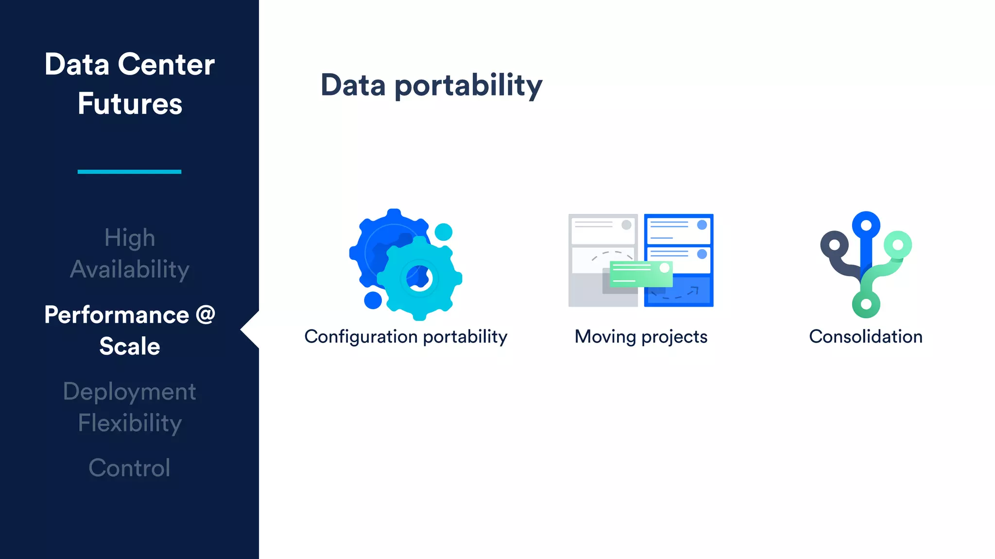 Data Center
Futures
High
Availability
Performance @
Scale
Deployment
Flexibility
Control
Data portability
Configuration portability ConsolidationMoving projects
 