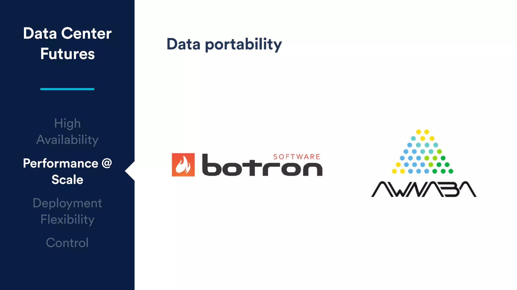 Data Center
Futures
High
Availability
Performance @
Scale
Deployment
Flexibility
Control
Data portability
 