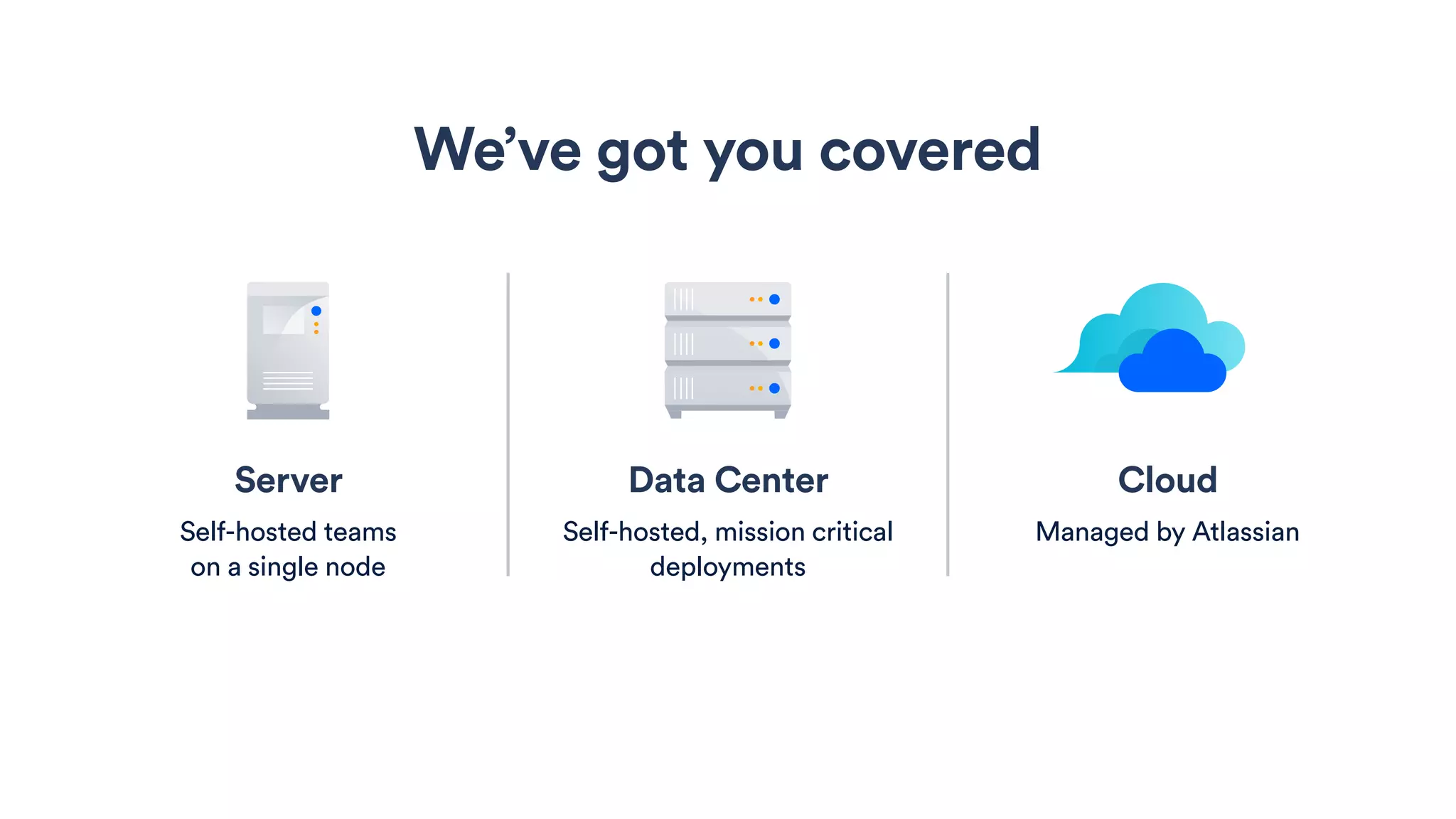 Data Center
Self-hosted, mission critical
deployments
We’ve got you covered
Cloud
Managed by Atlassian
Server
Self-hosted teams  
on a single node
 