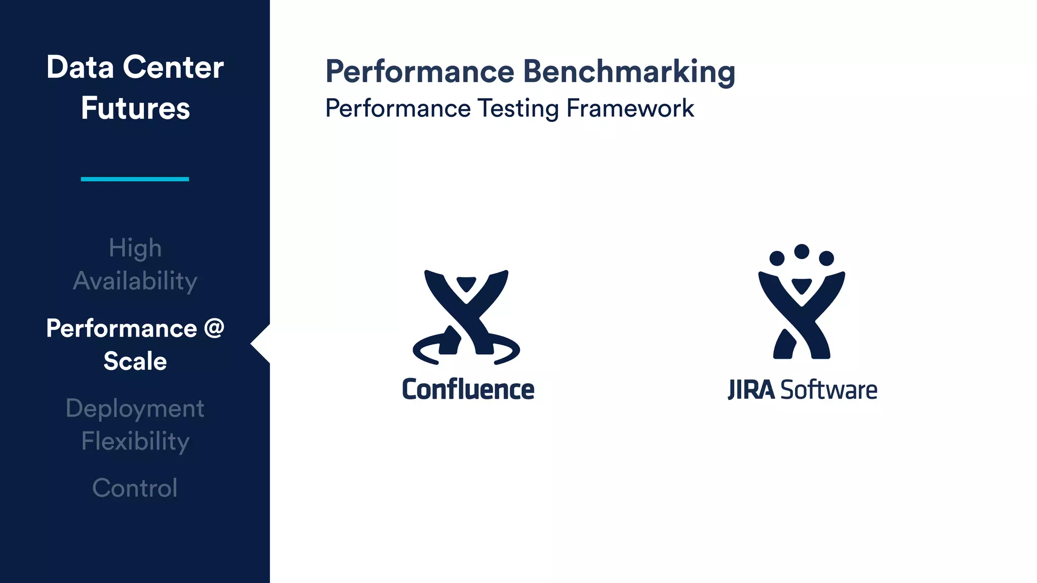 Data Center
Futures
High
Availability
Performance @
Scale
Deployment
Flexibility
Control
Performance Benchmarking
Performance Testing Framework
 