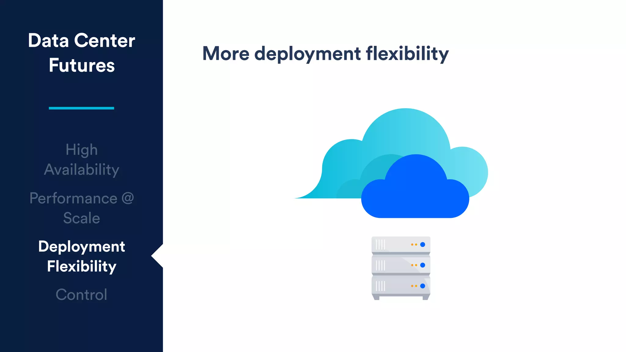 Data Center
Futures
High
Availability
Performance @
Scale
Deployment
Flexibility
Control
More deployment flexibility
 
