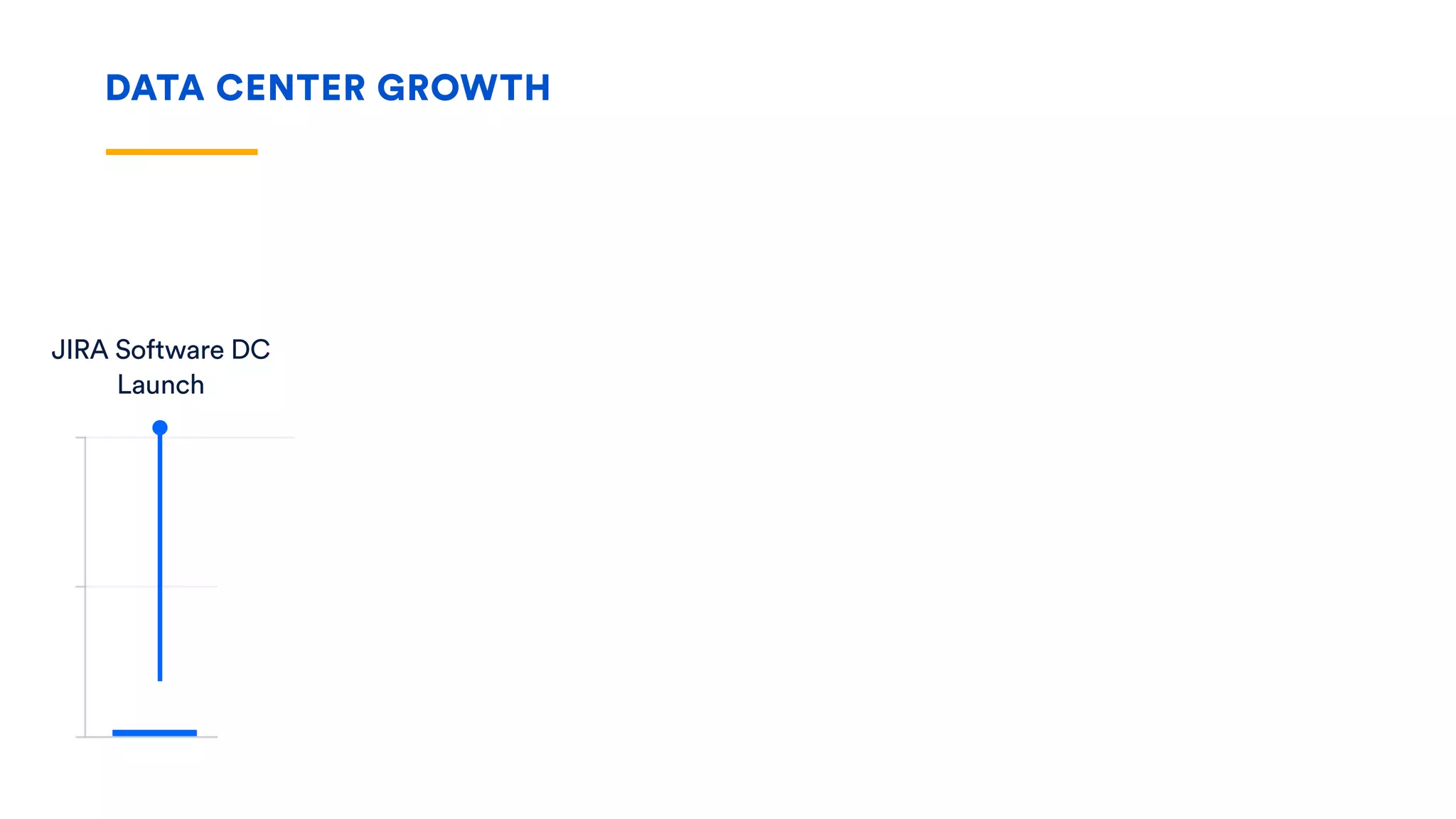 JIRA Software DC
Launch
Confluence and
Bitbucket DC
Launch
Disaster Recovery
JIRA Service Desk
DC Launch
Smart Mirrors
Bitbucket LFS
AWS Support
SAML and ZDU
DATA CENTER GROWTH
 