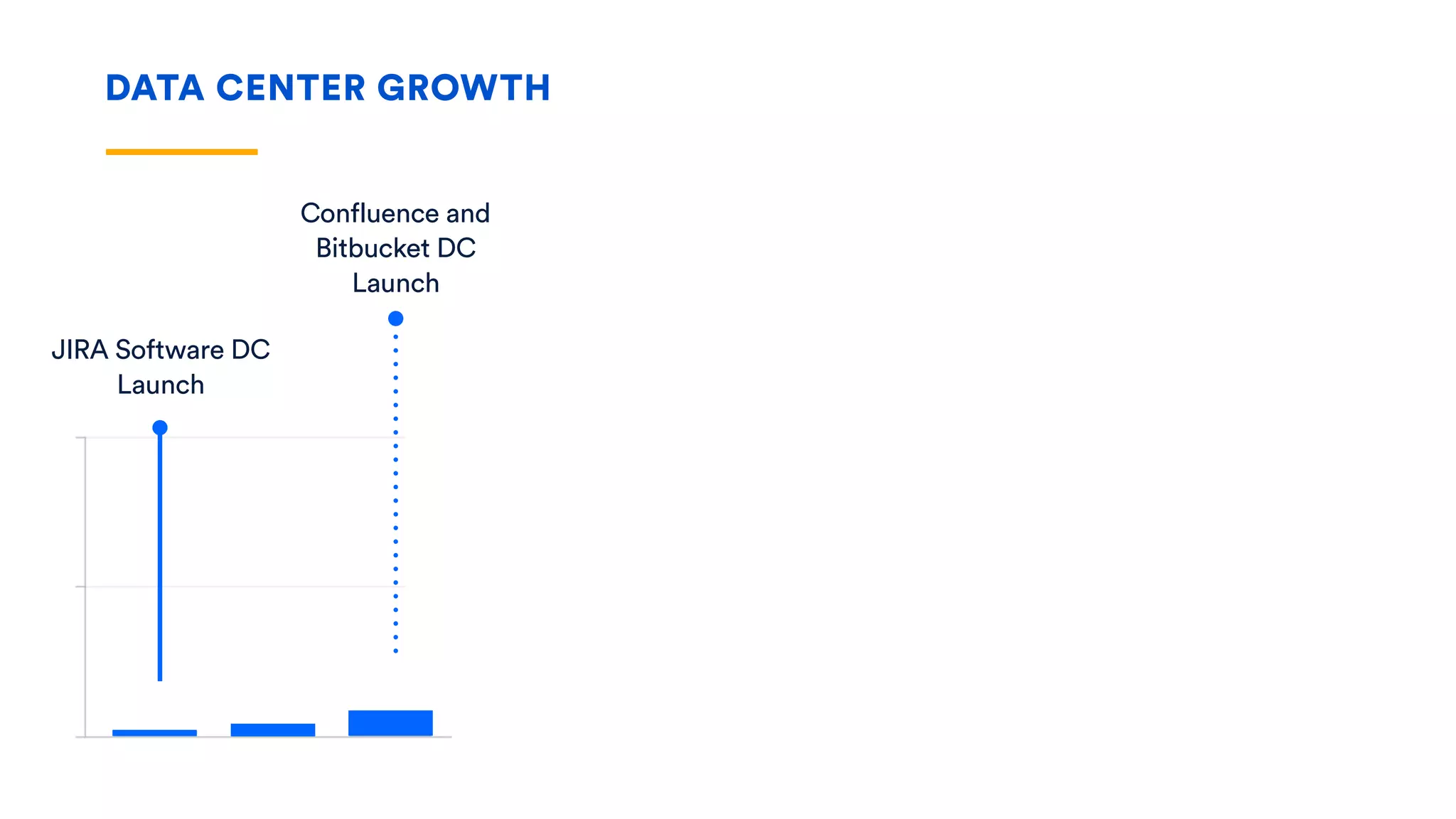 JIRA Software DC
Launch
Confluence and
Bitbucket DC
Launch
Disaster Recovery
JIRA Service Desk
DC Launch
Smart Mirrors
Bitbucket LFS
AWS Support
SAML and ZDU
DATA CENTER GROWTH
 