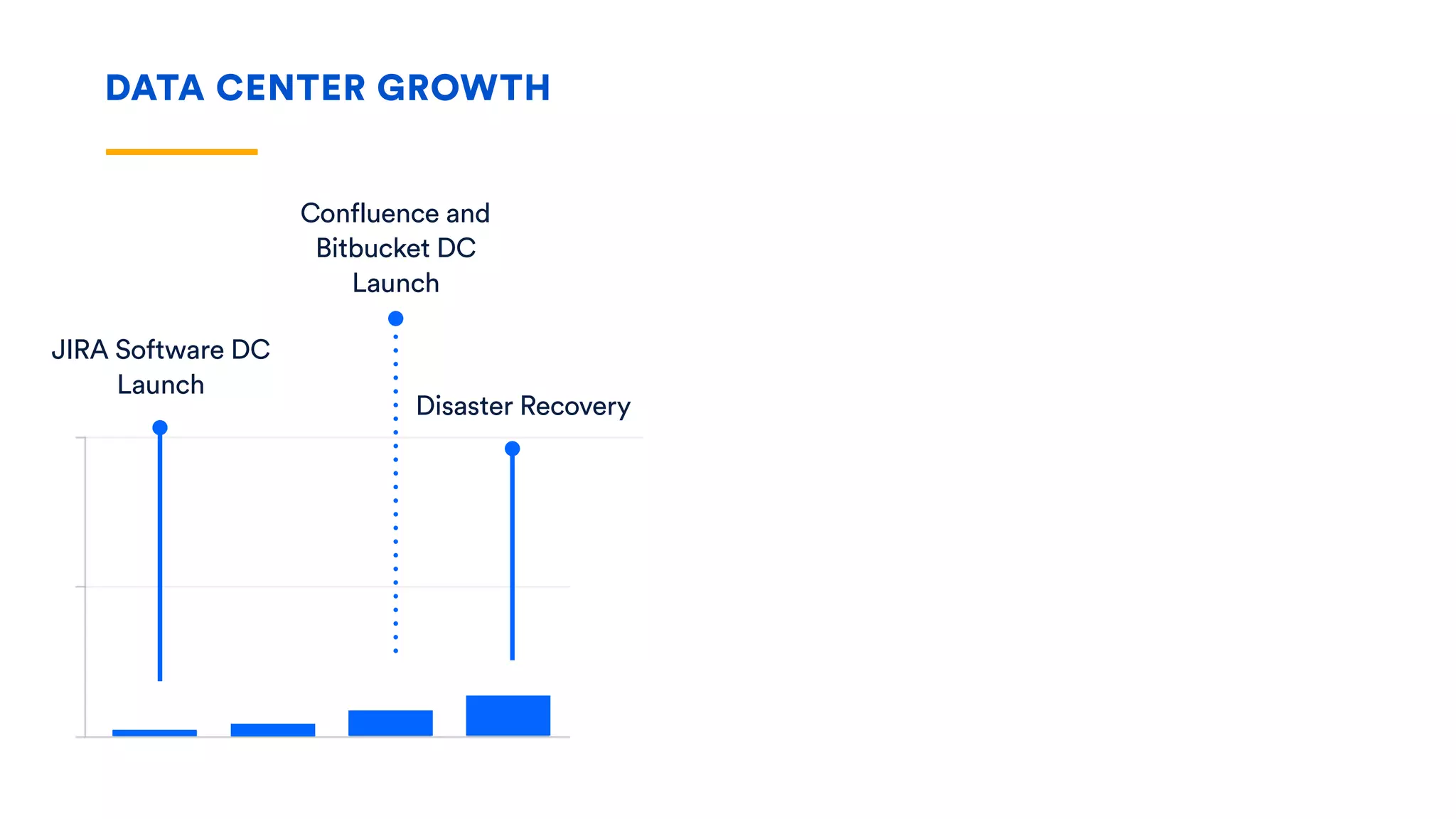 JIRA Software DC
Launch
Confluence and
Bitbucket DC
Launch
Disaster Recovery
JIRA Service Desk
DC Launch
Smart Mirrors
Bitbucket LFS
AWS Support
SAML and ZDU
DATA CENTER GROWTH
 