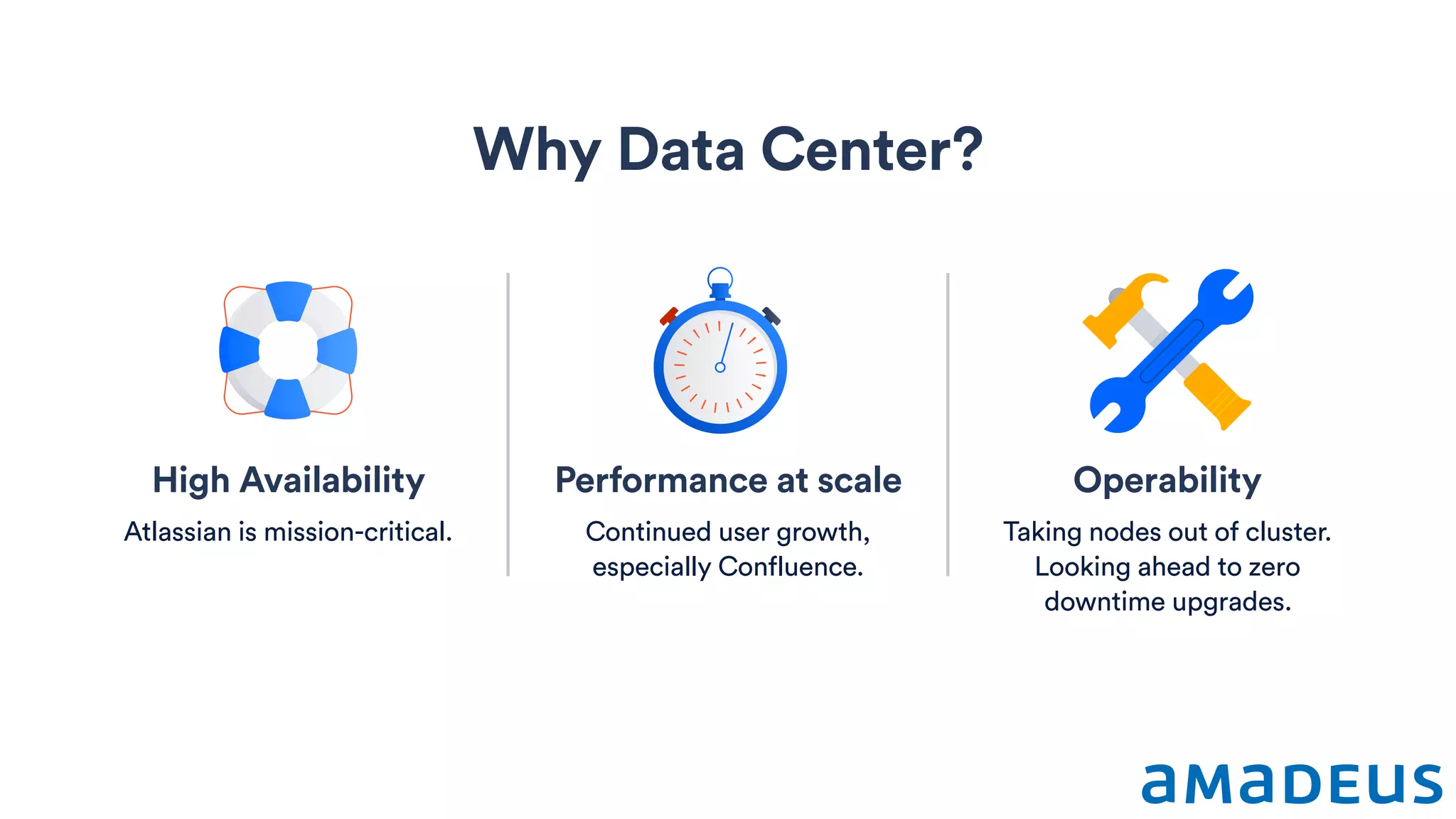 Performance at scale
Continued user growth,
especially Confluence.
Why Data Center?
Operability
Taking nodes out of cluster.
Looking ahead to zero
downtime upgrades.
High Availability
Atlassian is mission-critical.
 