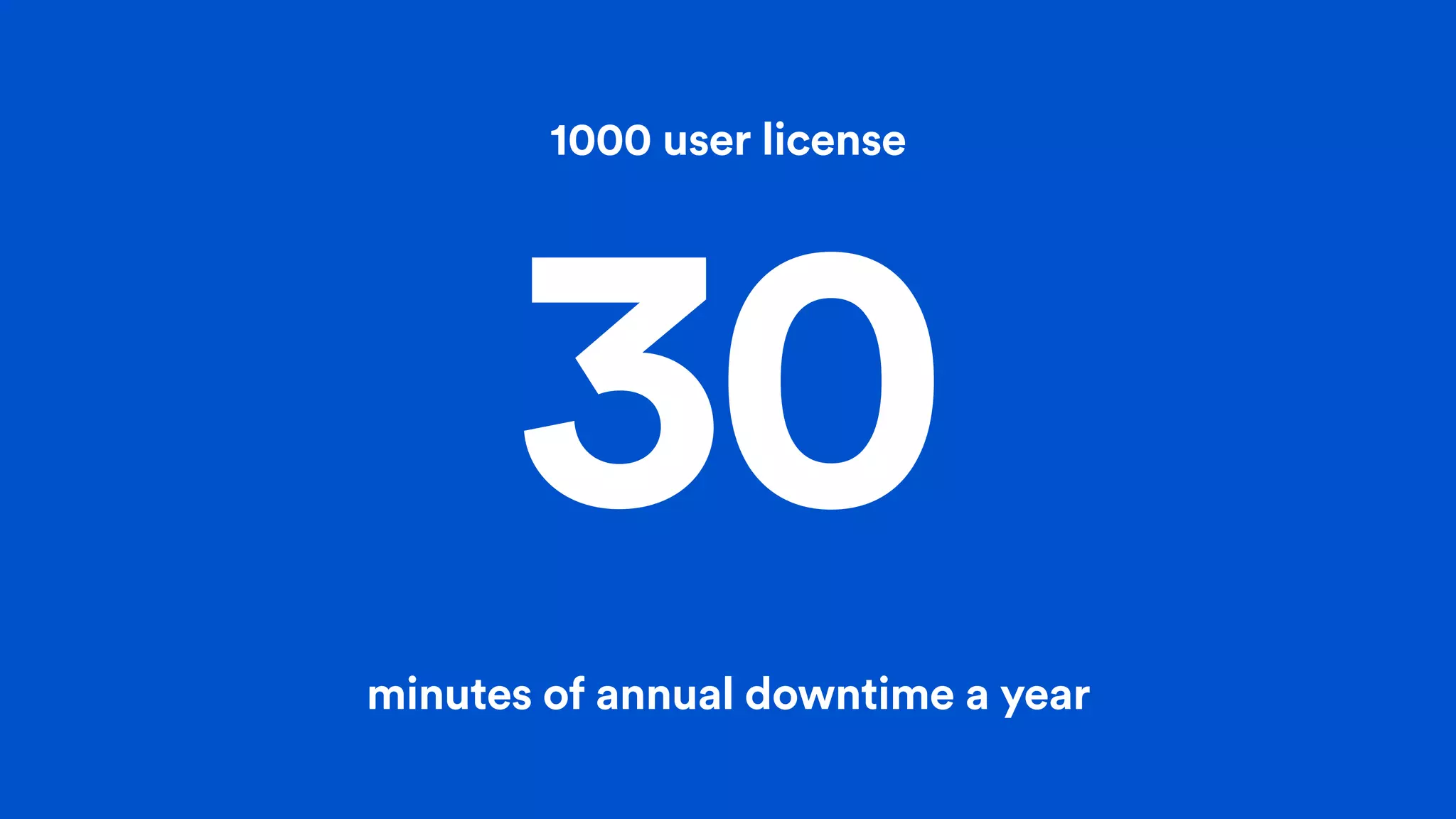 30
minutes of annual downtime a year
1000 user license
 