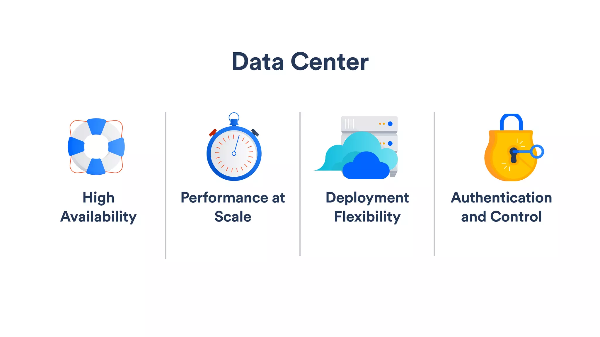 High
Availability
Performance at
Scale
Deployment
Flexibility
Authentication
and Control
Data Center
 
