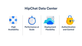 Performance & quality
Screen share
Group chat
HipChat 
Video
 
