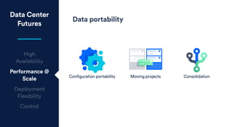 Data Center
Futures
High
Availability
Performance @
Scale
Deployment
Flexibility
Control
Data portability
 