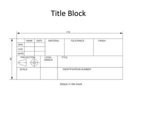 Title Block
 