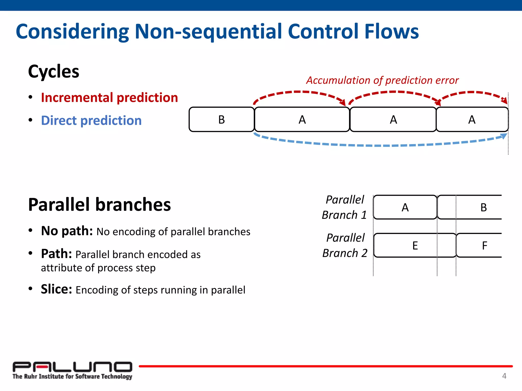 Considering Non-sequential Control Flows
Cycles
• Incremental prediction
• Direct prediction
Parallel branches
• No path: No encoding of parallel branches
• Path: Parallel branch encoded as
attribute of process step
• Slice: Encoding of steps running in parallel
4
No path A E F
Path A1 E2 . F2
Slice AE BE BF
Parallel
Branch 1
No path:
Path:
Slice:
A B
E F
Parallel
Branch 2
Accumulation of prediction error
B A A A
 