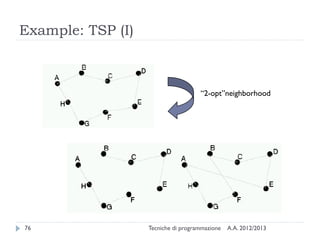 A.A. 2012/2013Tecniche di programmazione76
Example: TSP (I)
“2-opt”neighborhood
 