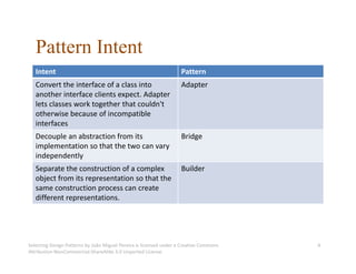 Software Design Patterns - Selecting the right design pattern | PPT