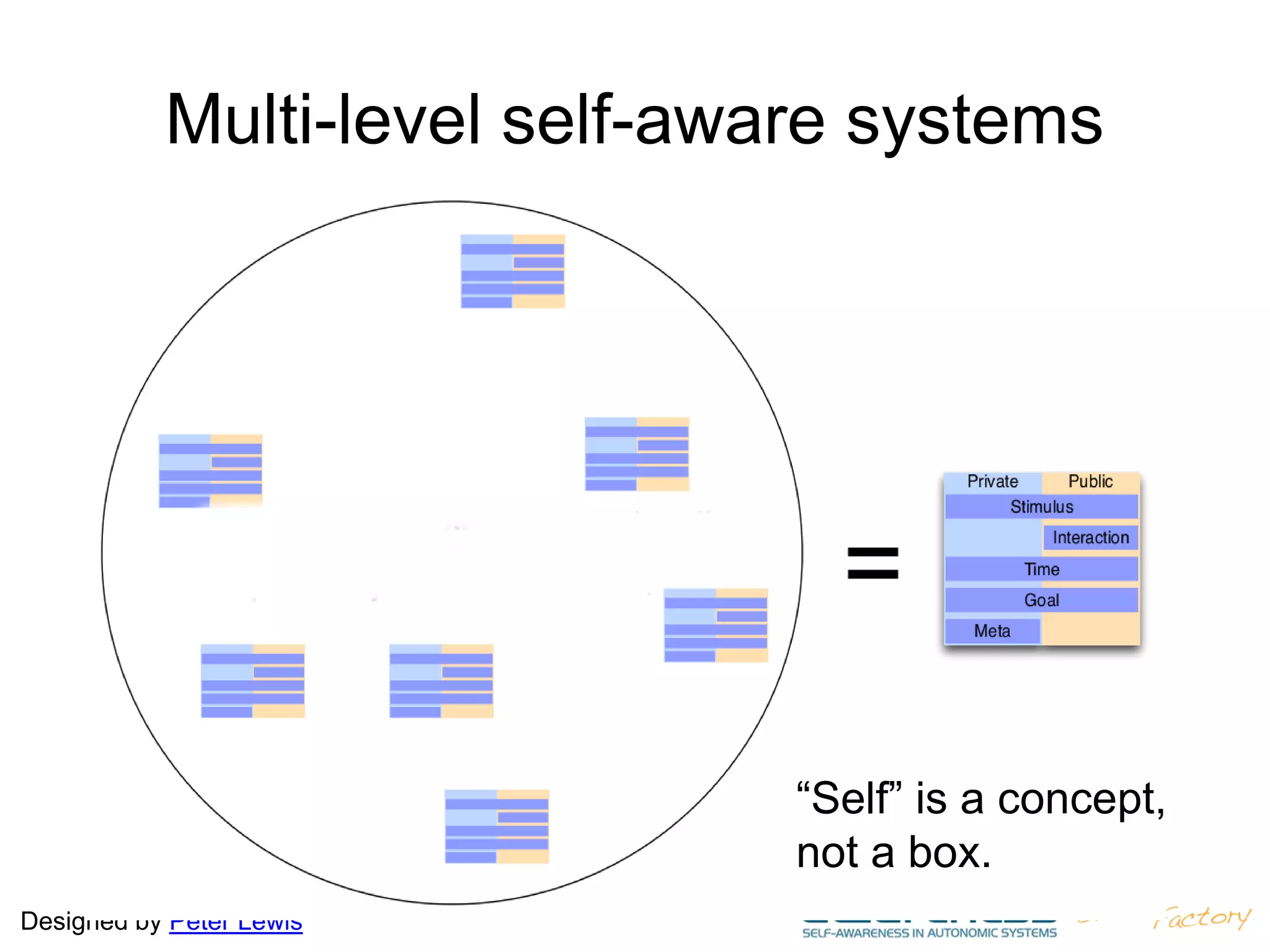 Designed by Peter Lewis
Multi-level self-aware systems
“Self” is a concept,
not a box.
 