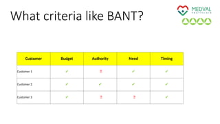 What criteria like BANT?
Customer Budget Authority Need Timing
Customer 1 ✔ ❌ ✔ ✔
Customer 2 ✔ ✔ ✔ ✔
Customer 3 ✔ ❌ ❌ ✔
 