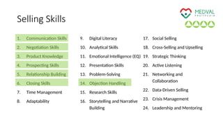 Selling Skills
1. Communication Skills
2. Negotiation Skills
3. Product Knowledge
4. Prospecting Skills
5. Relationship Building
6. Closing Skills
7. Time Management
8. Adaptability
9. Digital Literacy
10. Analytical Skills
11. Emotional Intelligence (EQ)
12. Presentation Skills
13. Problem-Solving
14. Objection Handling
15. Research Skills
16. Storytelling and Narrative
Building
17. Social Selling
18. Cross-Selling and Upselling
19. Strategic Thinking
20. Active Listening
21. Networking and
Collaboration
22. Data-Driven Selling
23. Crisis Management
24. Leadership and Mentoring
 
