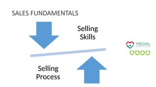 SALES FUNDAMENTALS
Selling
Skills
Selling
Process
 