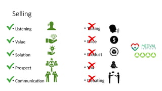 Selling
• Listening
• Value
• Solution
• Prospect
• Communication
• Talking
• Price
• Product
• You
• Debating
 