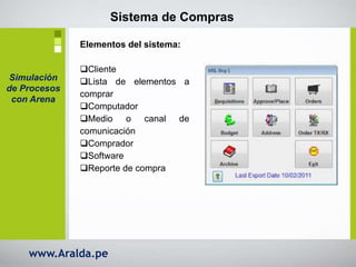 www.Aralda.pe
Simulación
de Procesos
con Arena
Elementos del sistema:
Cliente
Lista de elementos a
comprar
Computador
...