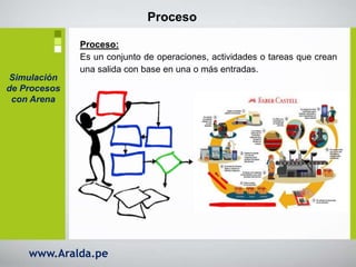 www.Aralda.pe
Simulación
de Procesos
con Arena
Proceso:
Es un conjunto de operaciones, actividades o tareas que crean
una ...
