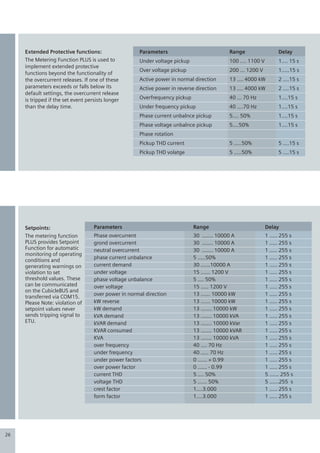01. sentron 3 wl brochure | PPT