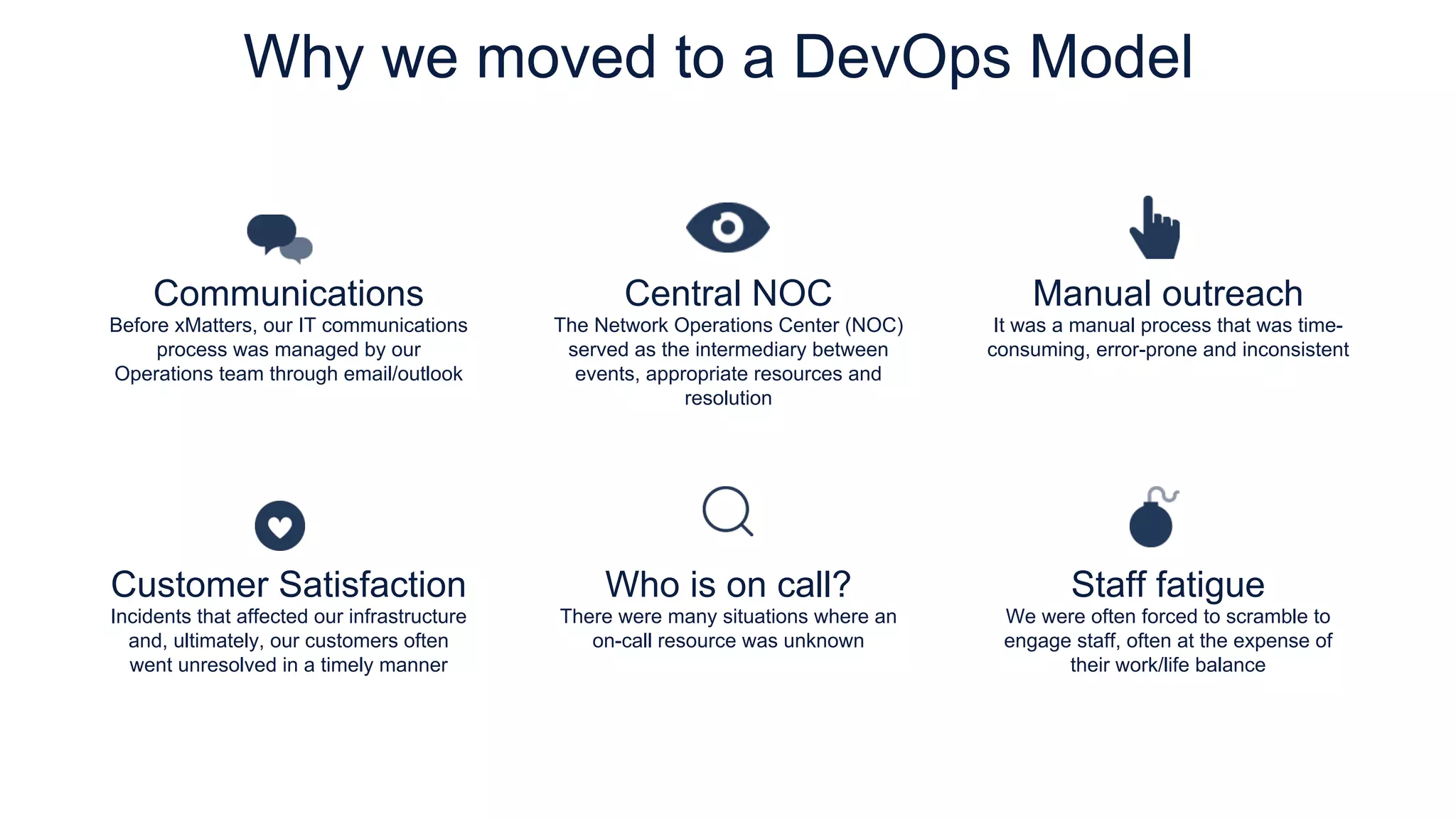 Central NOC
The Network Operations Center (NOC)
served as the intermediary between
events, appropriate resources and
resolution
Manual outreach
It was a manual process that was time-
consuming, error-prone and
inconsistent
Communications
Before xMatters, our IT
communications process was managed
by our Operations team through email/
outlook
Why we moved to a DevOps model
Who is on call?
There were many situations where an
on-call resource was unknown
Staff fatigue
We were often forced to scramble to
engage staff, often at the expense of
their work/life balance
Customer Satisfaction
Incidents that affected our
infrastructure and, ultimately, our
customers often went unresolved in a
timely manner
Why we moved to a DevOps Model
 
