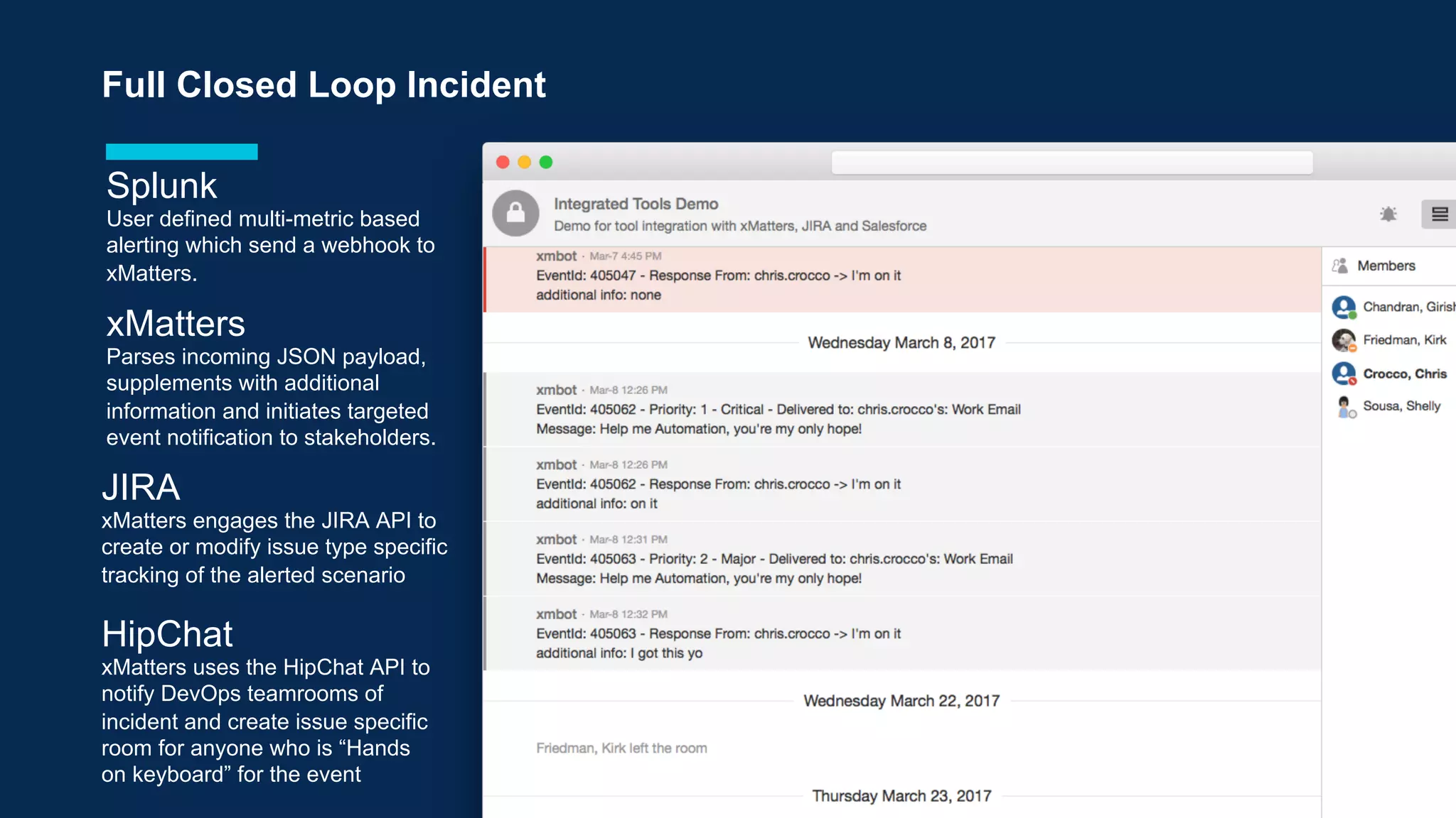 Full Closed Loop Incident
Splunk
User defined multi-metric based
alerting which send a webhook
to xMatters.
xMatters
Parses incoming JSON payload,
supplements with additional
information and initiates targeted
event notification to stakeholders.
HipChat
xMatters uses the HipChat API to
notify DevOps teamrooms of
incident and create issue specific
room for anyone who is “Hands
on keyboard” for the event
JIRA
xMatters engages the JIRA API to
create or modify issue type specific
tracking of the alerted scenario
 