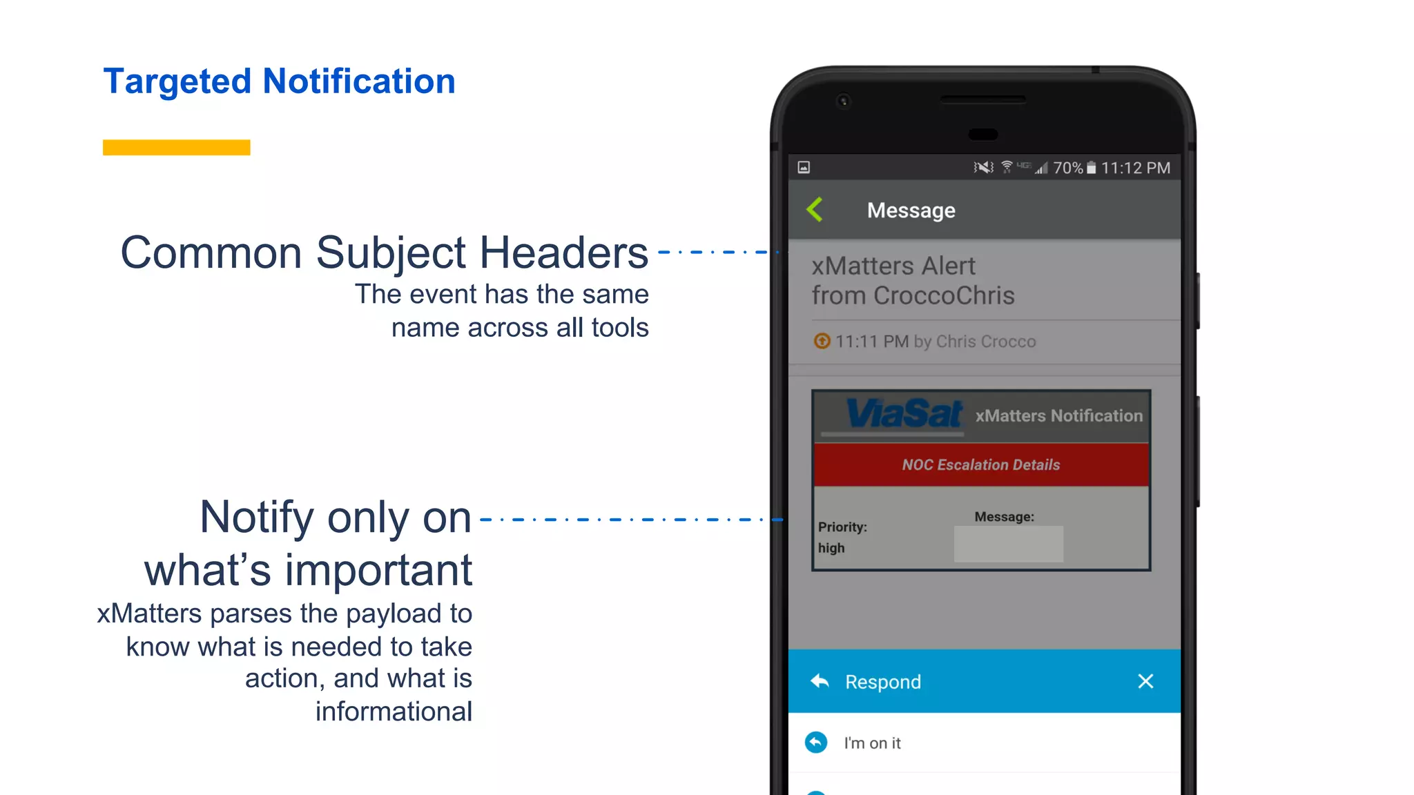 Targeted Notification
Notify only on
what’s important
xMatters parses the payload
to know what is needed to
take action, and what is
informational
Common Subject Headers
The event has the same
name across all tools
 