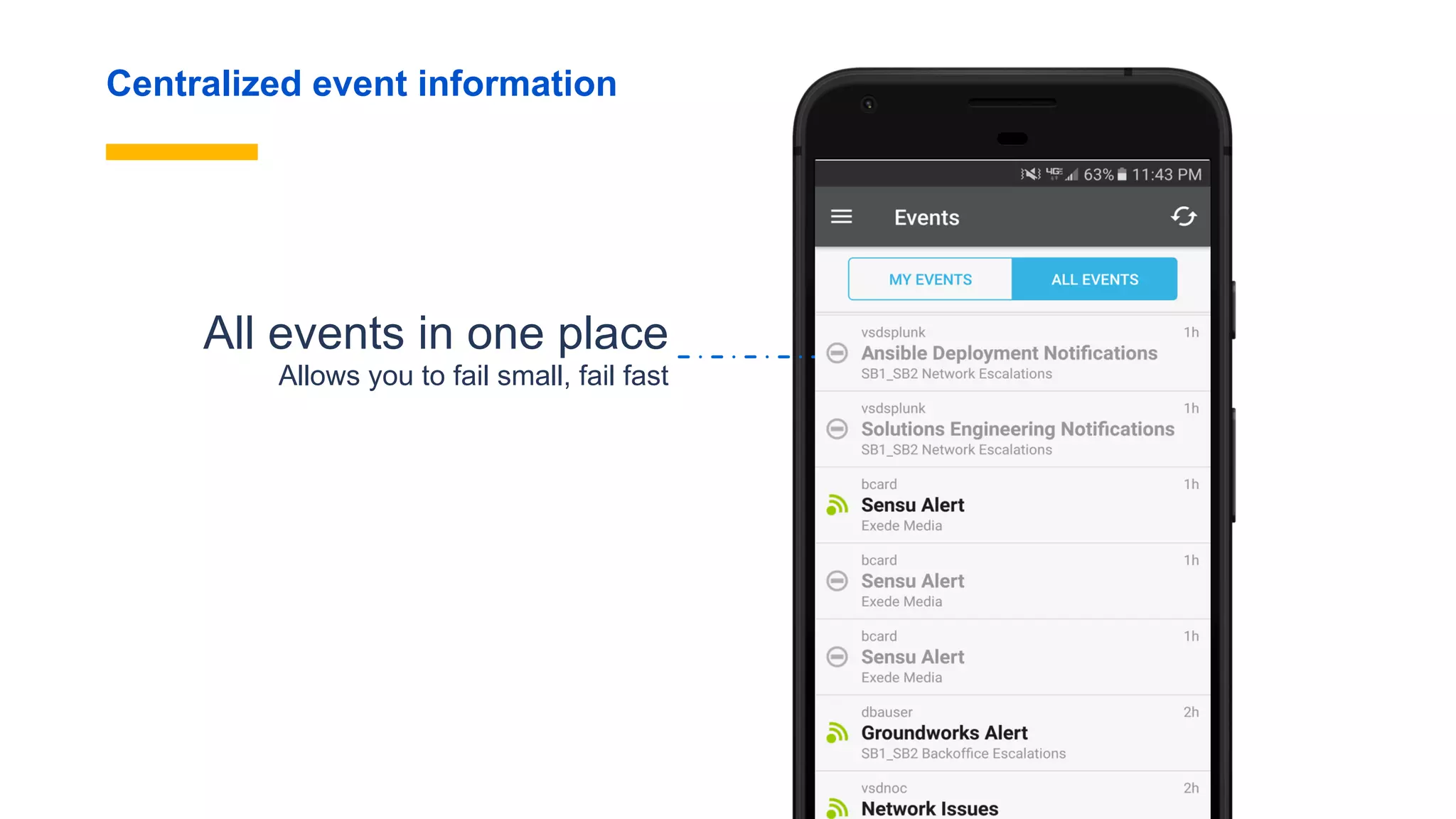 Centralized event information
All events in one place
Allows you to fail small, fail fast
 