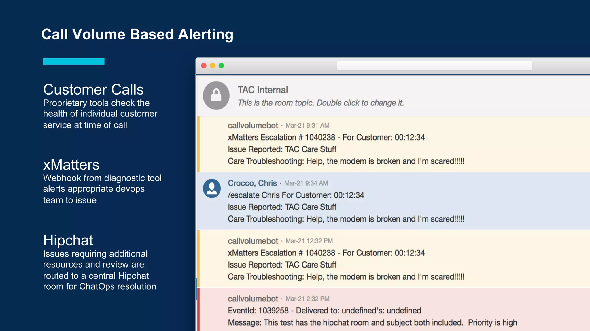 Call Volume Based Alerting
Customer Calls
Proprietary tools check the
health of individual customer
service at time of call
xMatters
Webhook from diagnostic tool
alerts appropriate devops
team to issue
Hipchat
Issues requiring additional
resources and review are
routed to a central Hipchat
room for ChatOps resolution
 