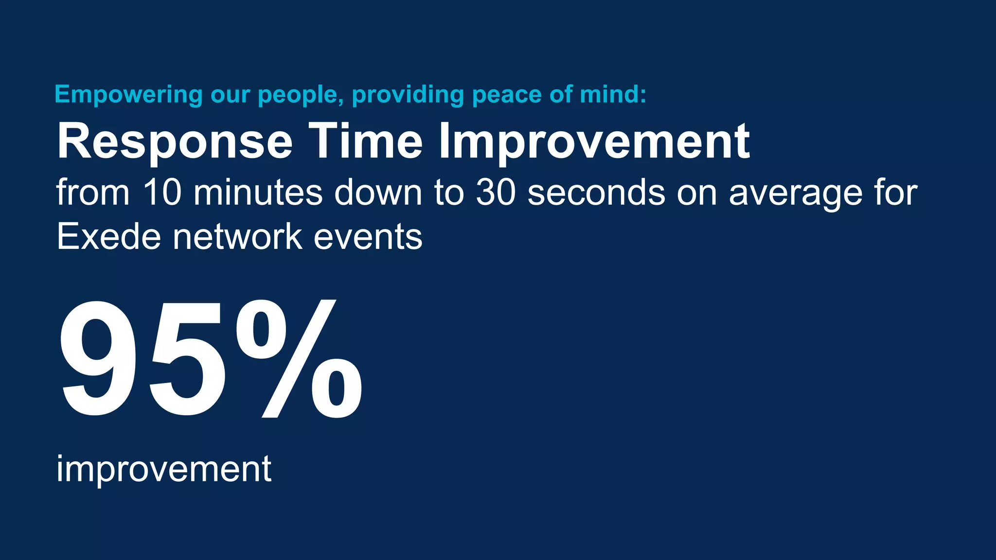 Empowering our people, providing peace of mind:
Response Time Improvement
from 10 minutes down to 30 seconds on average for
Exede network events
95%improvement
 